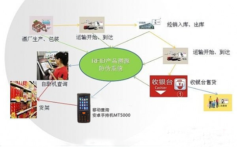 RFID防偽溯源系統.jpg
